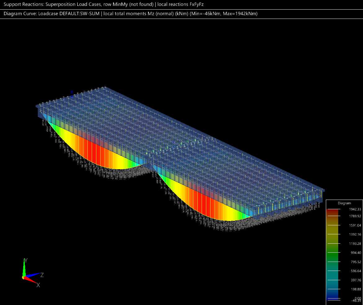 3D Walkway